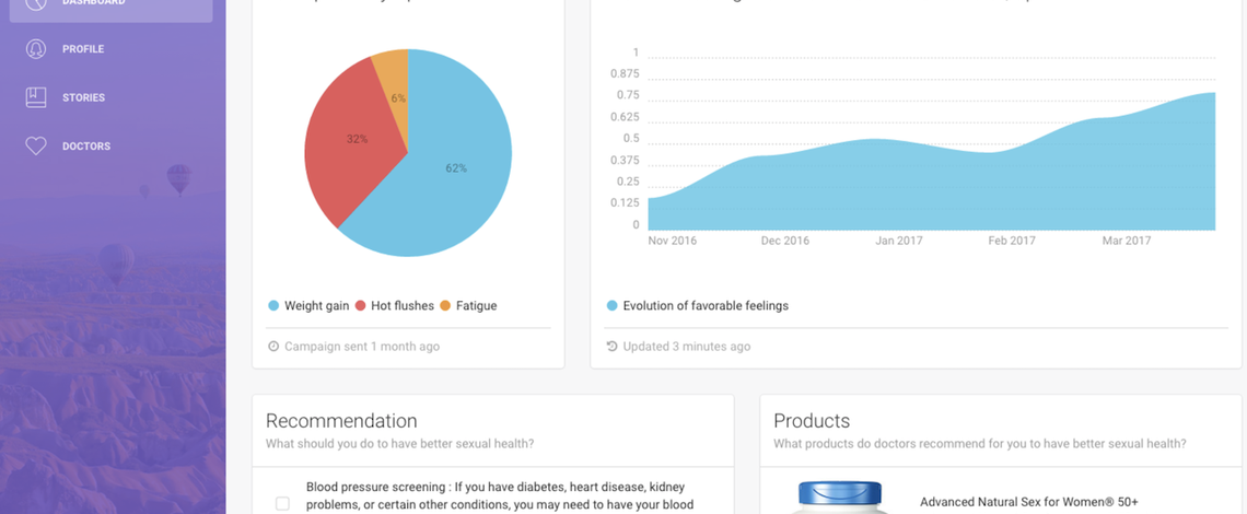 Understanding sexual health challenges for women over 50 - Image 4