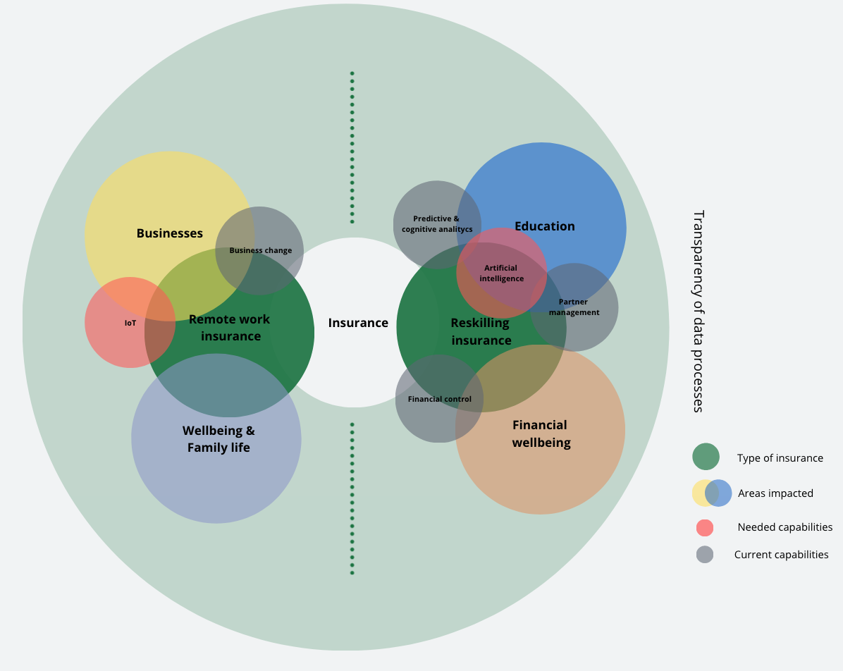 diagram insurance concepts